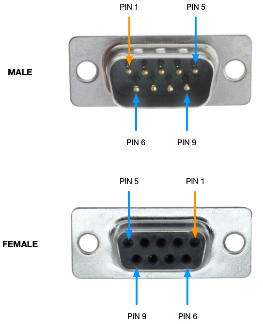 DB9 pin-out