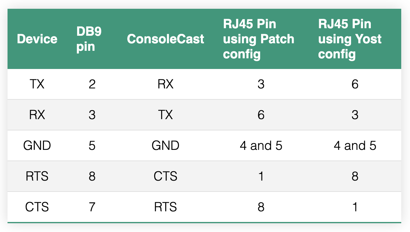 Line connections