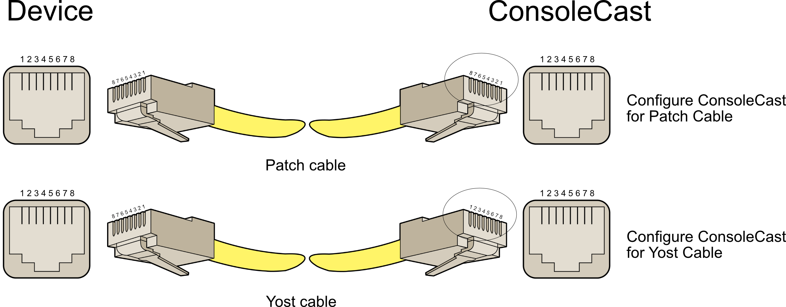 Serial Port cable type