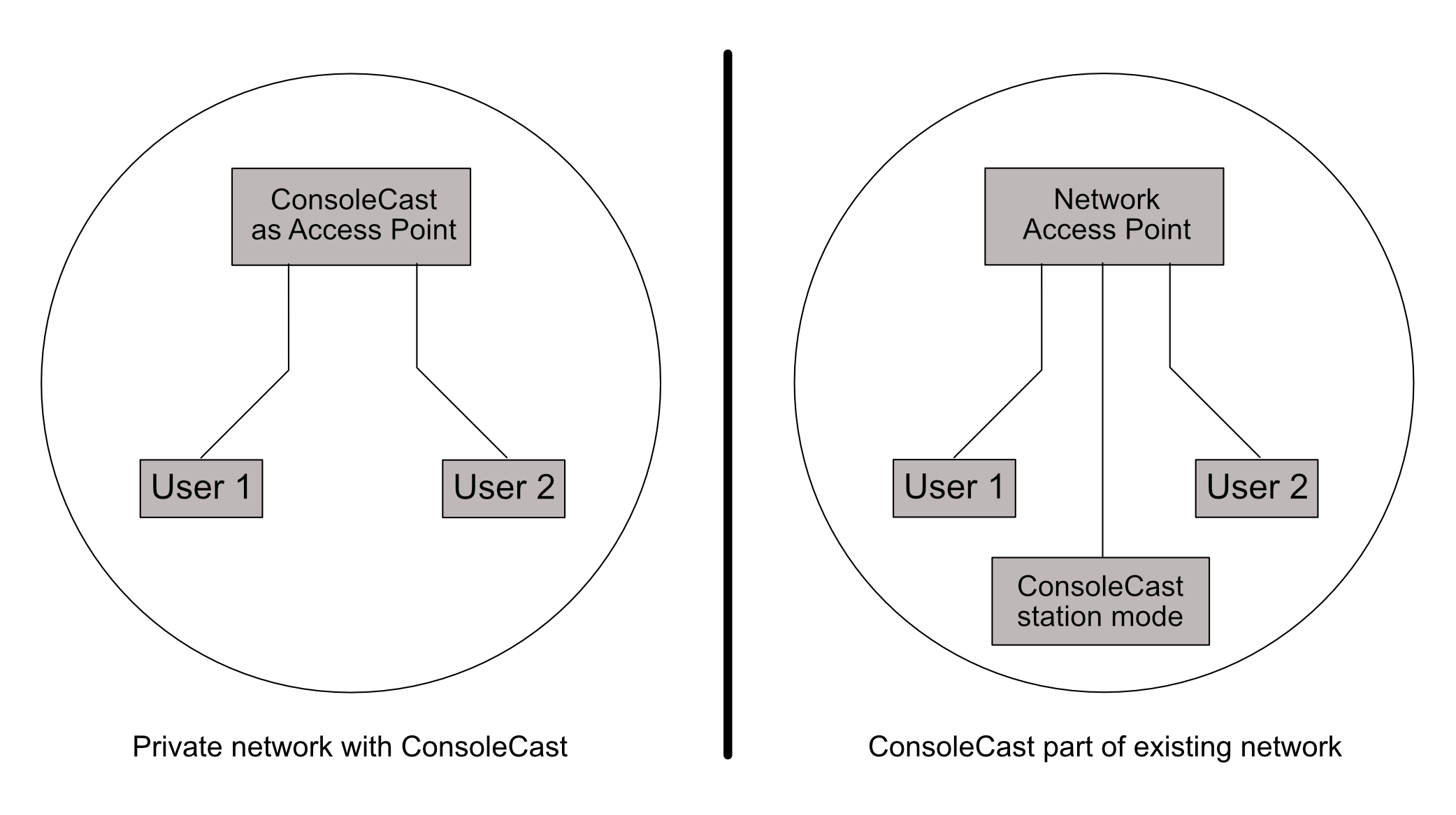 Station mode